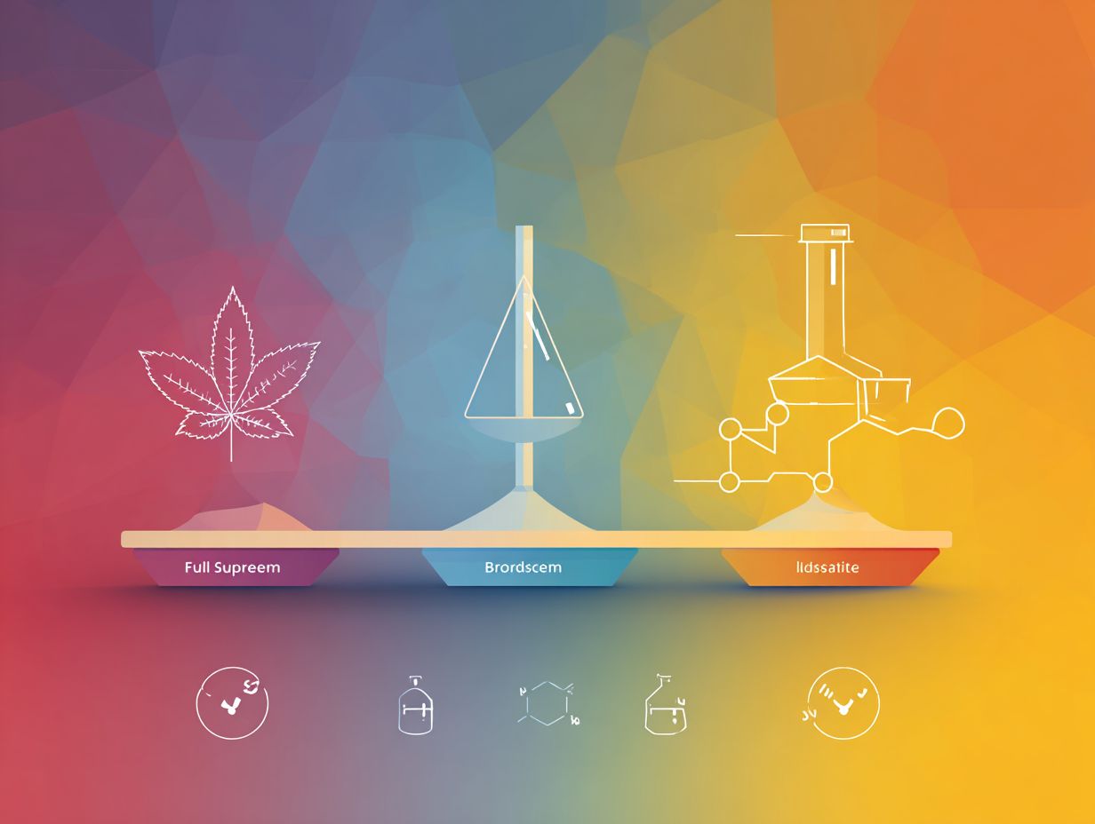 Broad-Spectrum CBD for Non-Psychoactive Relief